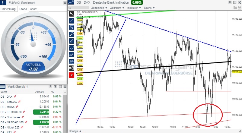 2014 QV DAX-DJ-GOLD-EURUSD-JPY 755808