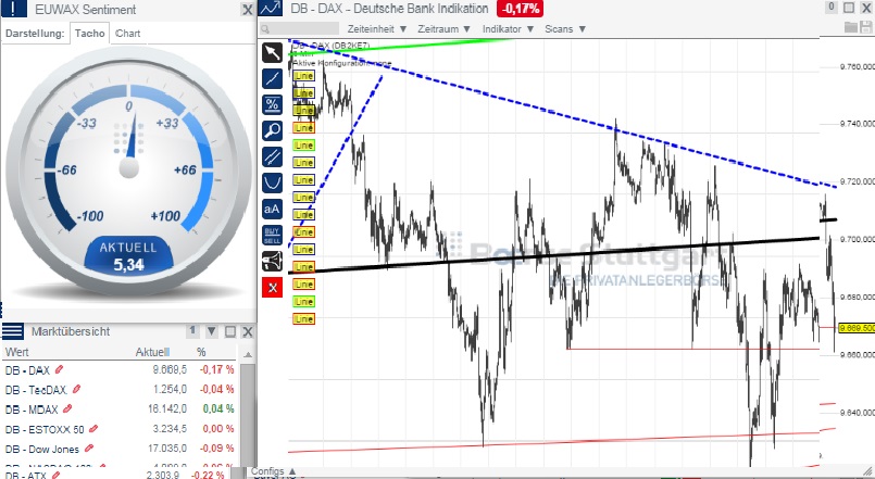 2014 QV DAX-DJ-GOLD-EURUSD-JPY 755821