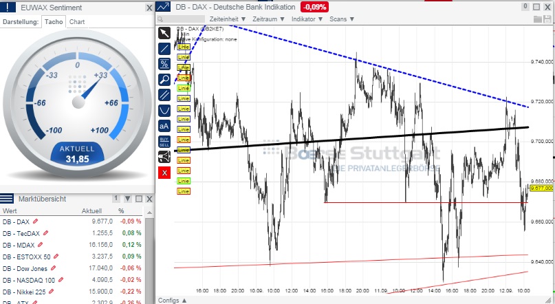 2014 QV DAX-DJ-GOLD-EURUSD-JPY 755836