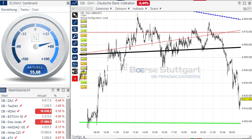 2014 QV DAX-DJ-GOLD-EURUSD-JPY 756720
