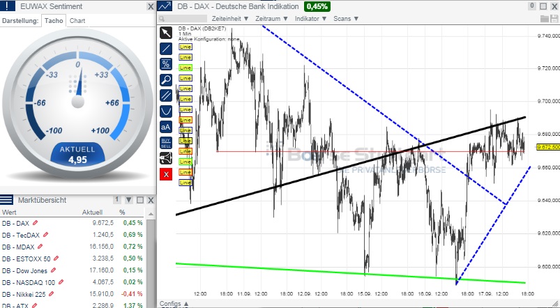 2014 QV DAX-DJ-GOLD-EURUSD-JPY 757083