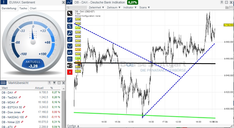2014 QV DAX-DJ-GOLD-EURUSD-JPY 757239