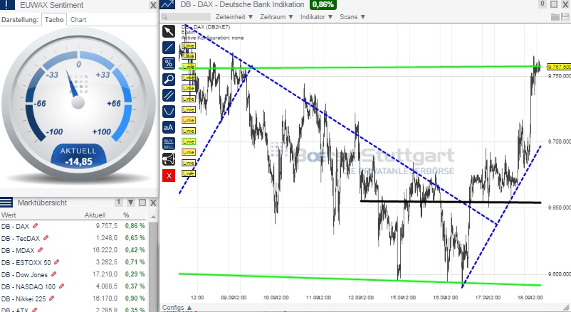 2014 QV DAX-DJ-GOLD-EURUSD-JPY 757332