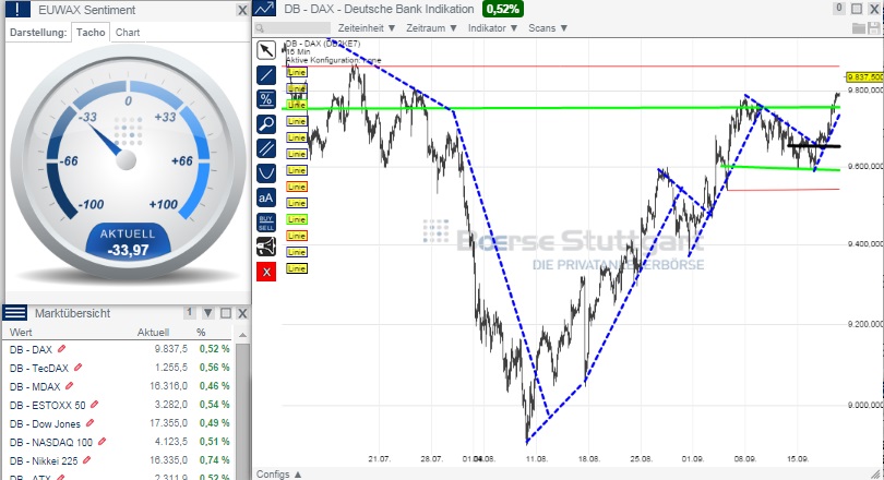 2014 QV DAX-DJ-GOLD-EURUSD-JPY 757498