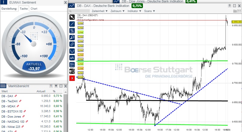 2014 QV DAX-DJ-GOLD-EURUSD-JPY 757530