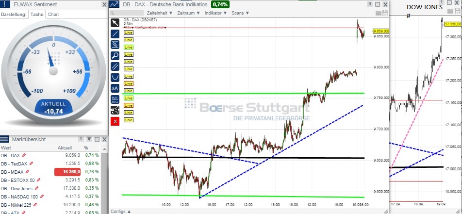 2014 QV DAX-DJ-GOLD-EURUSD-JPY 757547