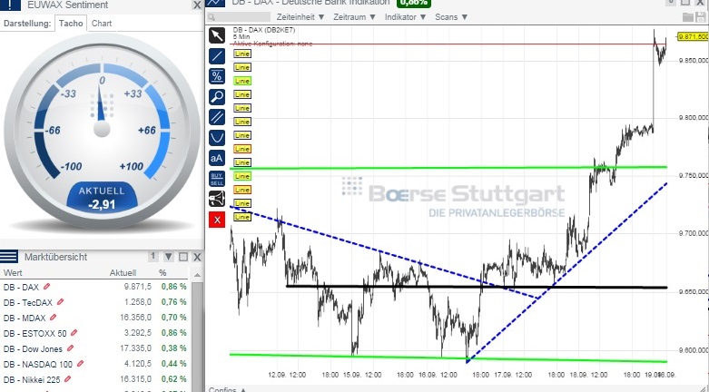 2014 QV DAX-DJ-GOLD-EURUSD-JPY 757566