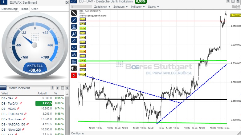 2014 QV DAX-DJ-GOLD-EURUSD-JPY 757583