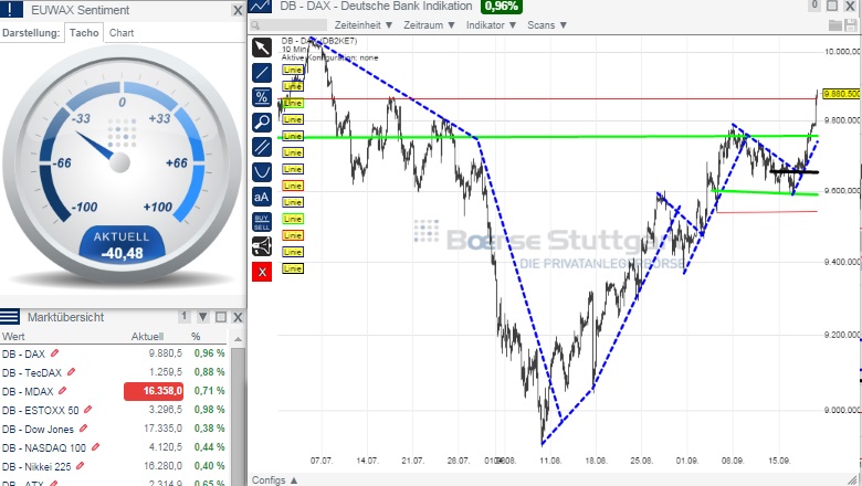 2014 QV DAX-DJ-GOLD-EURUSD-JPY 757584