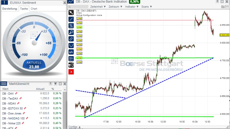 2014 QV DAX-DJ-GOLD-EURUSD-JPY 757637
