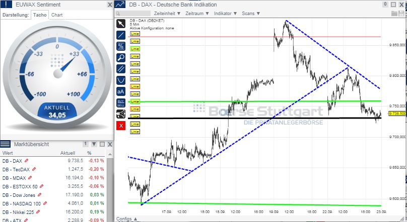 2014 QV DAX-DJ-GOLD-EURUSD-JPY 758650