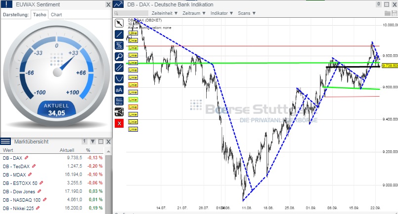2014 QV DAX-DJ-GOLD-EURUSD-JPY 758651
