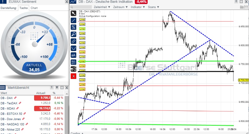 2014 QV DAX-DJ-GOLD-EURUSD-JPY 758682