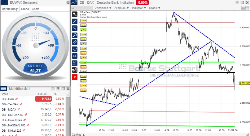 2014 QV DAX-DJ-GOLD-EURUSD-JPY 758689
