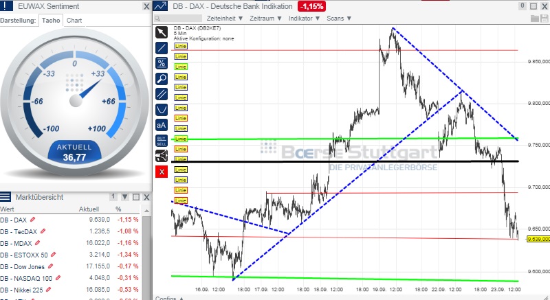 2014 QV DAX-DJ-GOLD-EURUSD-JPY 758767