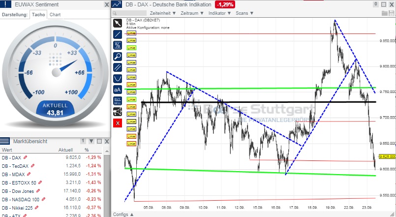 2014 QV DAX-DJ-GOLD-EURUSD-JPY 758793