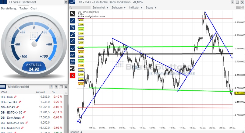 2014 QV DAX-DJ-GOLD-EURUSD-JPY 758979