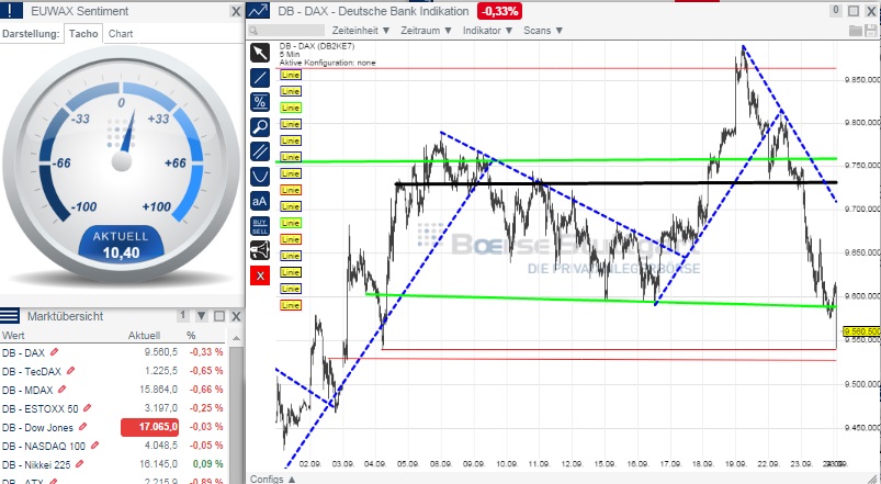 2014 QV DAX-DJ-GOLD-EURUSD-JPY 759038