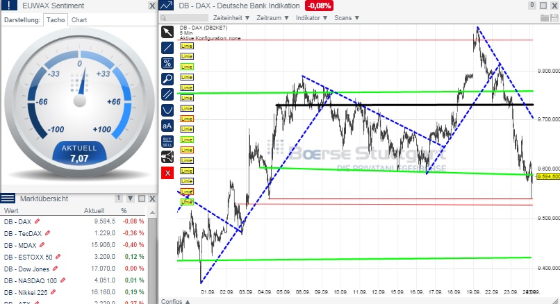 2014 QV DAX-DJ-GOLD-EURUSD-JPY 759066