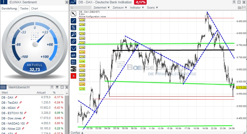 2014 QV DAX-DJ-GOLD-EURUSD-JPY 759078