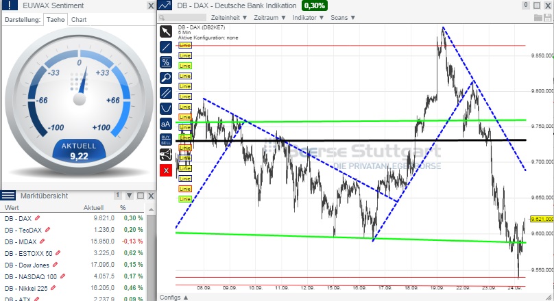 2014 QV DAX-DJ-GOLD-EURUSD-JPY 759116