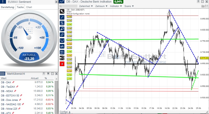 2014 QV DAX-DJ-GOLD-EURUSD-JPY 759329