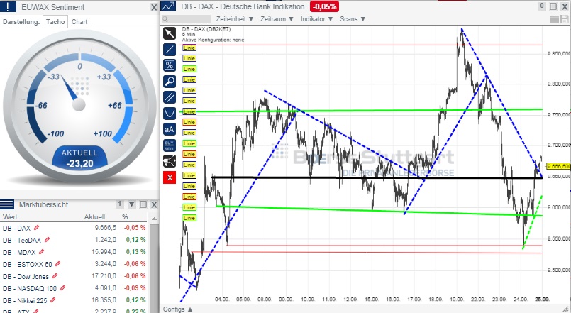 2014 QV DAX-DJ-GOLD-EURUSD-JPY 759347