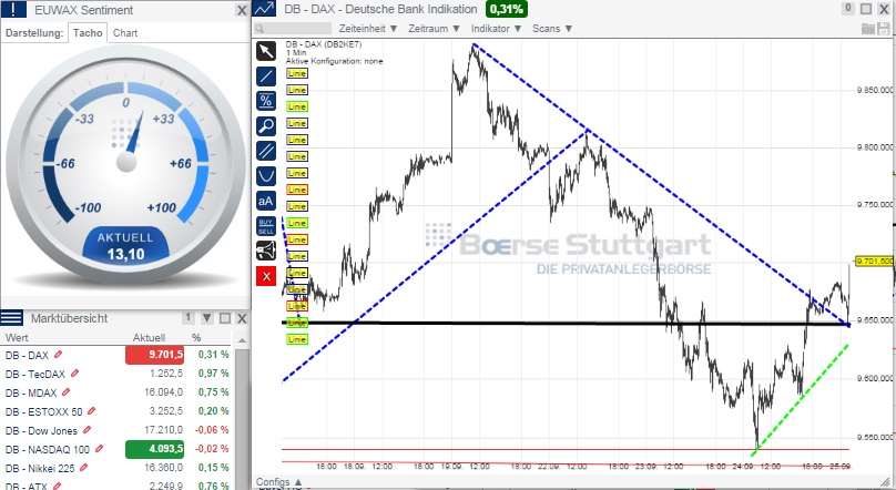 2014 QV DAX-DJ-GOLD-EURUSD-JPY 759358