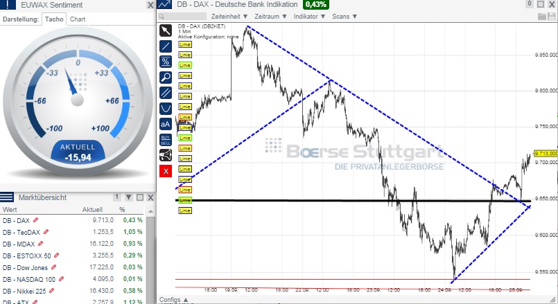 2014 QV DAX-DJ-GOLD-EURUSD-JPY 759390