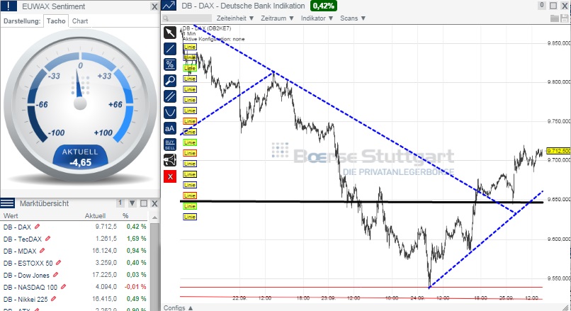 2014 QV DAX-DJ-GOLD-EURUSD-JPY 759440