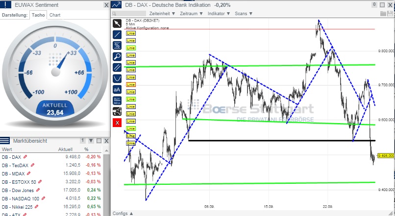 2014 QV DAX-DJ-GOLD-EURUSD-JPY 759664