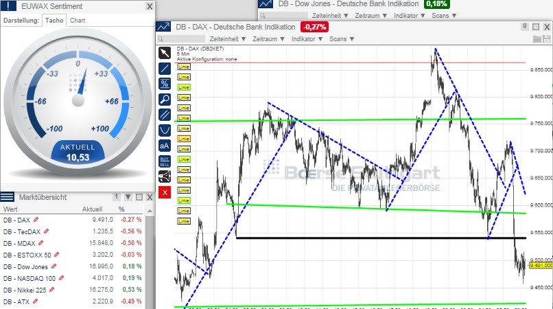 2014 QV DAX-DJ-GOLD-EURUSD-JPY 759740