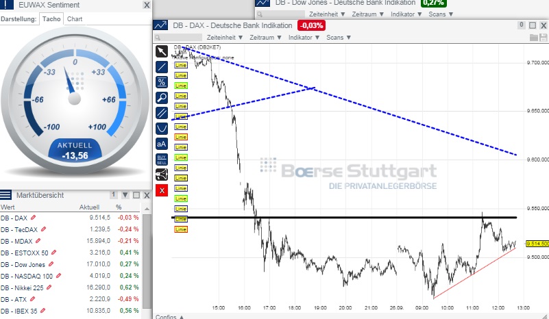 2014 QV DAX-DJ-GOLD-EURUSD-JPY 759778
