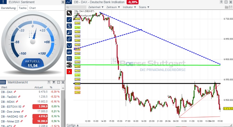 2014 QV DAX-DJ-GOLD-EURUSD-JPY 759819