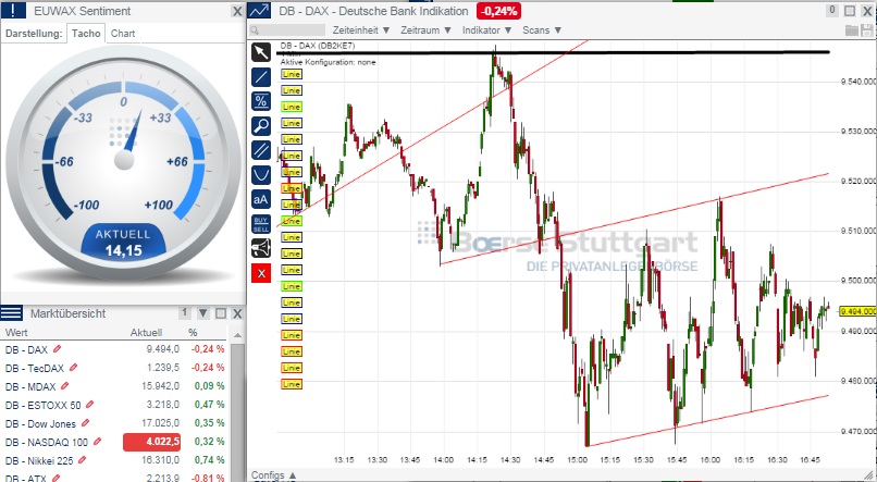 2014 QV DAX-DJ-GOLD-EURUSD-JPY 759856