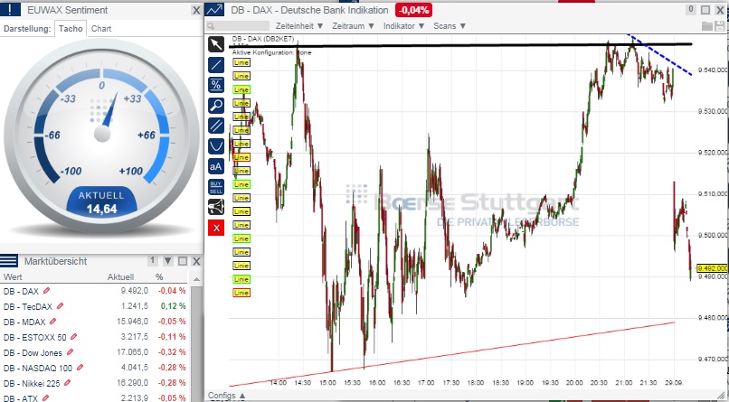 2014 QV DAX-DJ-GOLD-EURUSD-JPY 760372
