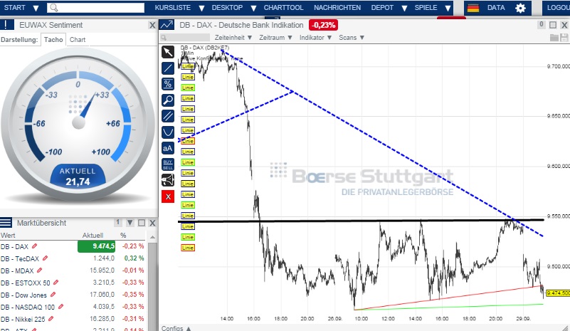 2014 QV DAX-DJ-GOLD-EURUSD-JPY 760391