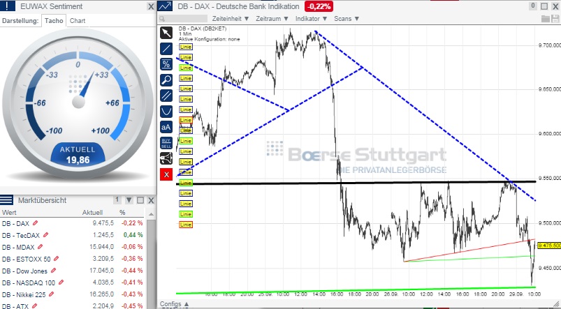 2014 QV DAX-DJ-GOLD-EURUSD-JPY 760416