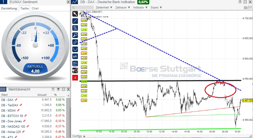 2014 QV DAX-DJ-GOLD-EURUSD-JPY 760421