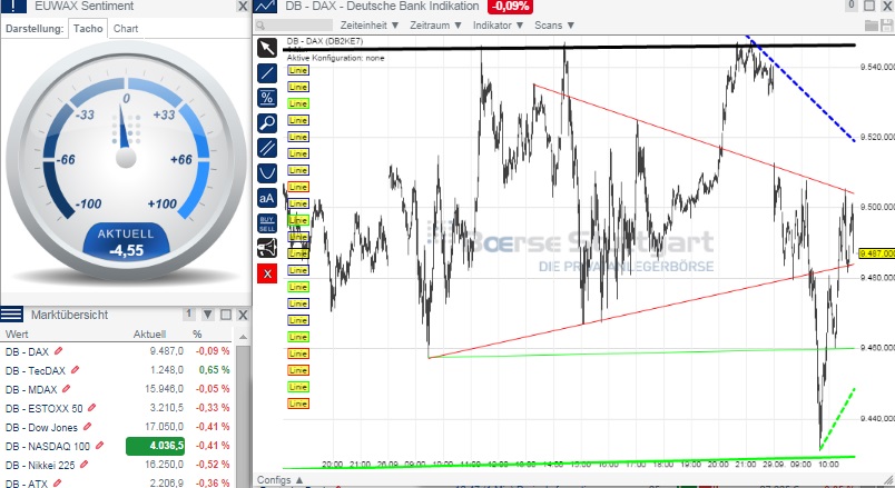 2014 QV DAX-DJ-GOLD-EURUSD-JPY 760431