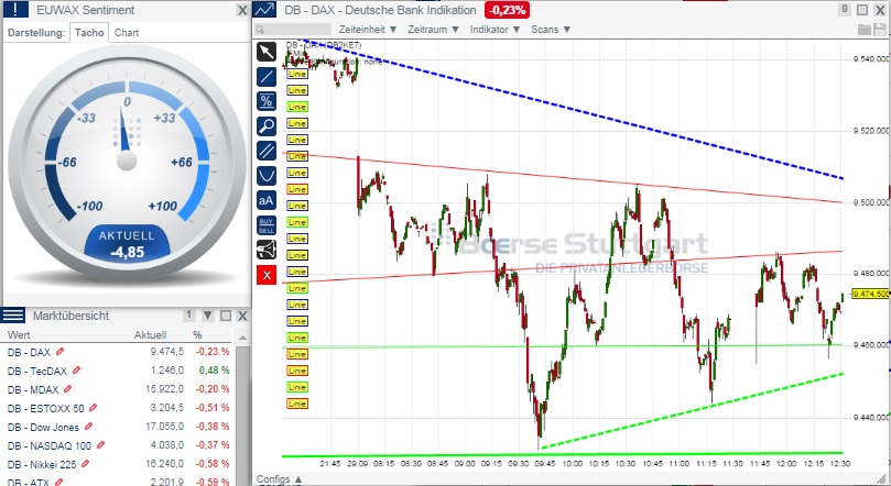 2014 QV DAX-DJ-GOLD-EURUSD-JPY 760465