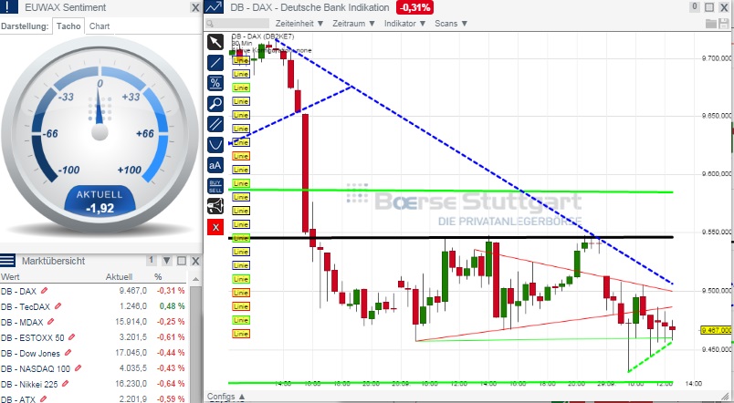 2014 QV DAX-DJ-GOLD-EURUSD-JPY 760467