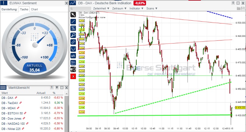 2014 QV DAX-DJ-GOLD-EURUSD-JPY 760479