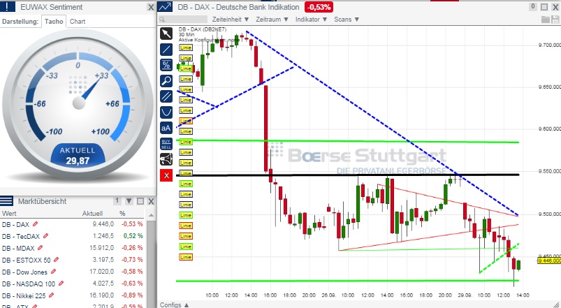 2014 QV DAX-DJ-GOLD-EURUSD-JPY 760489