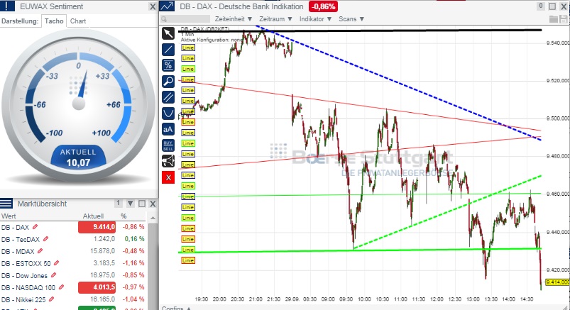 2014 QV DAX-DJ-GOLD-EURUSD-JPY 760514