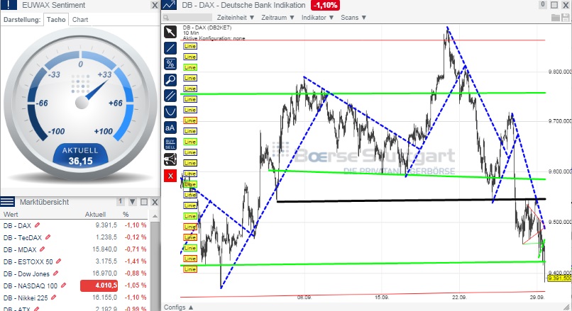 2014 QV DAX-DJ-GOLD-EURUSD-JPY 760523