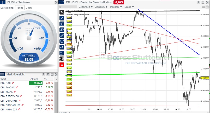 2014 QV DAX-DJ-GOLD-EURUSD-JPY 760553