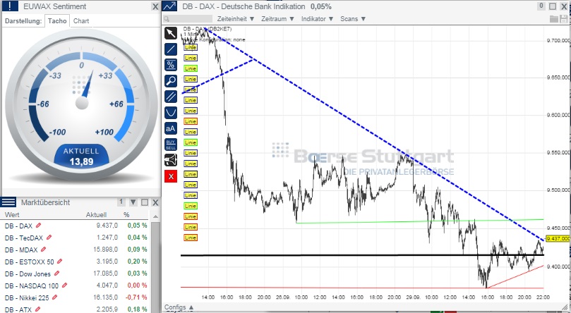 2014 QV DAX-DJ-GOLD-EURUSD-JPY 760692