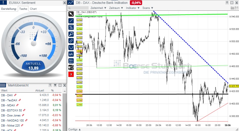 2014 QV DAX-DJ-GOLD-EURUSD-JPY 760712