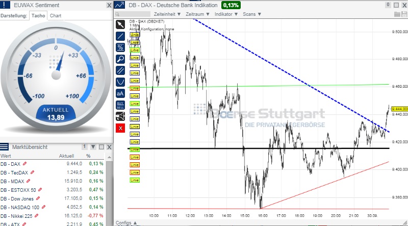 2014 QV DAX-DJ-GOLD-EURUSD-JPY 760726